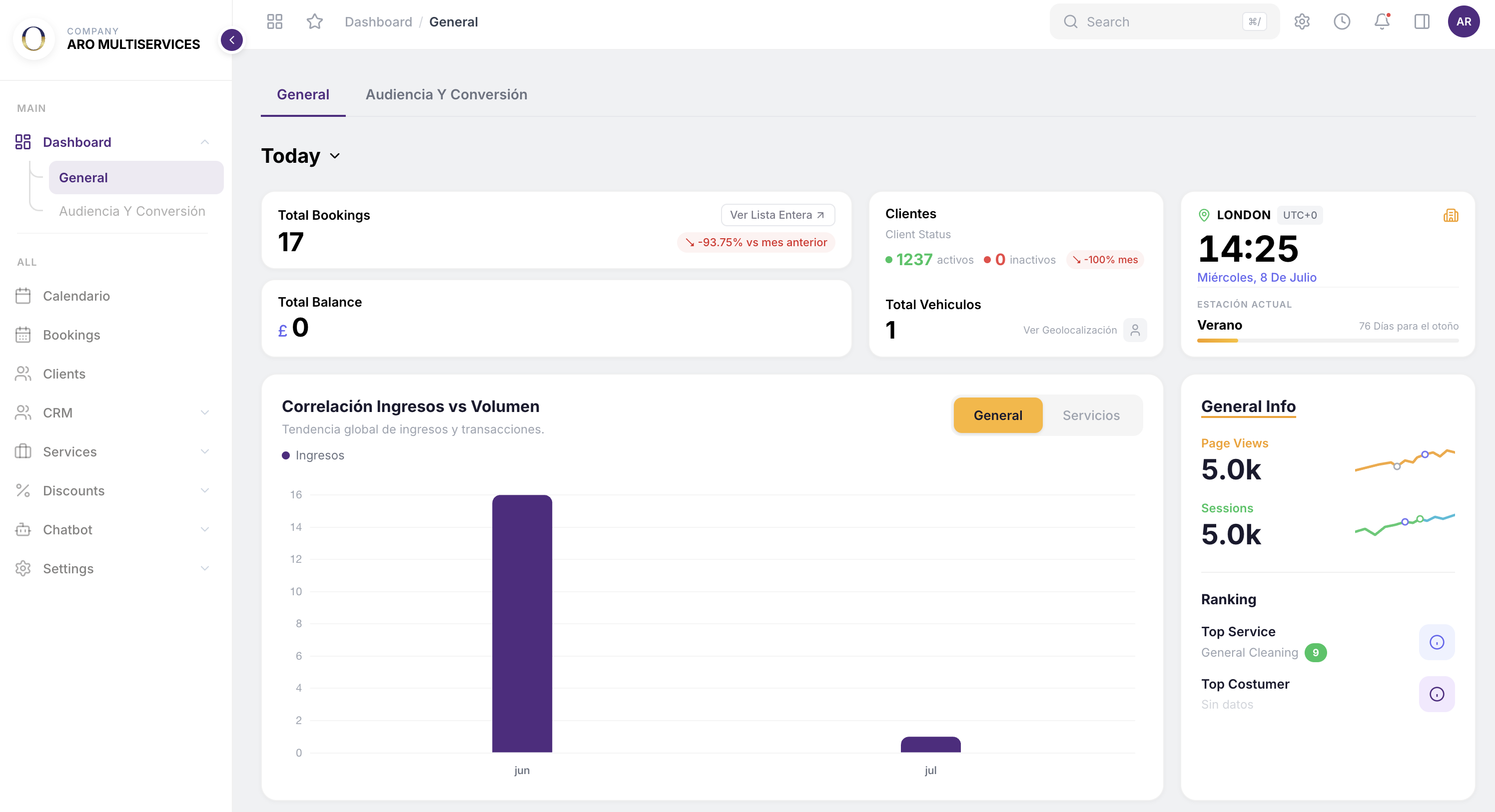 ARO — panel de administración con dashboard, bookings, CRM y chatbot